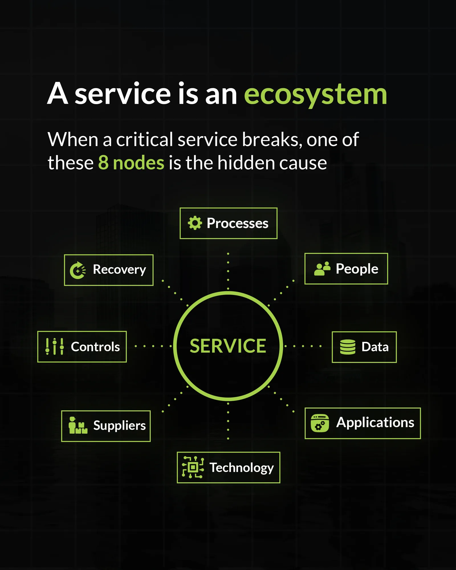 Eaxee sales motion ecosystem and modular deal room collateral